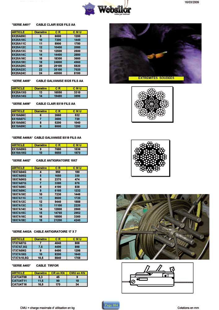 Informations technique de CATU4T11-0025M